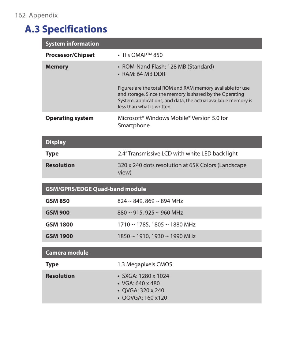 A.3 specifications | HTC EMC220 User Manual | Page 162 / 172