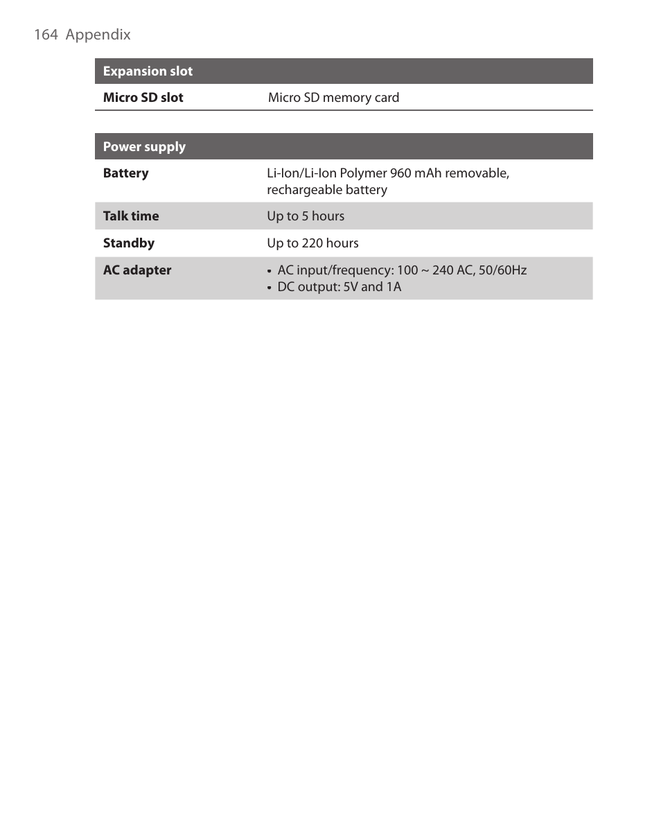 HTC EMC220 User Manual | Page 164 / 172