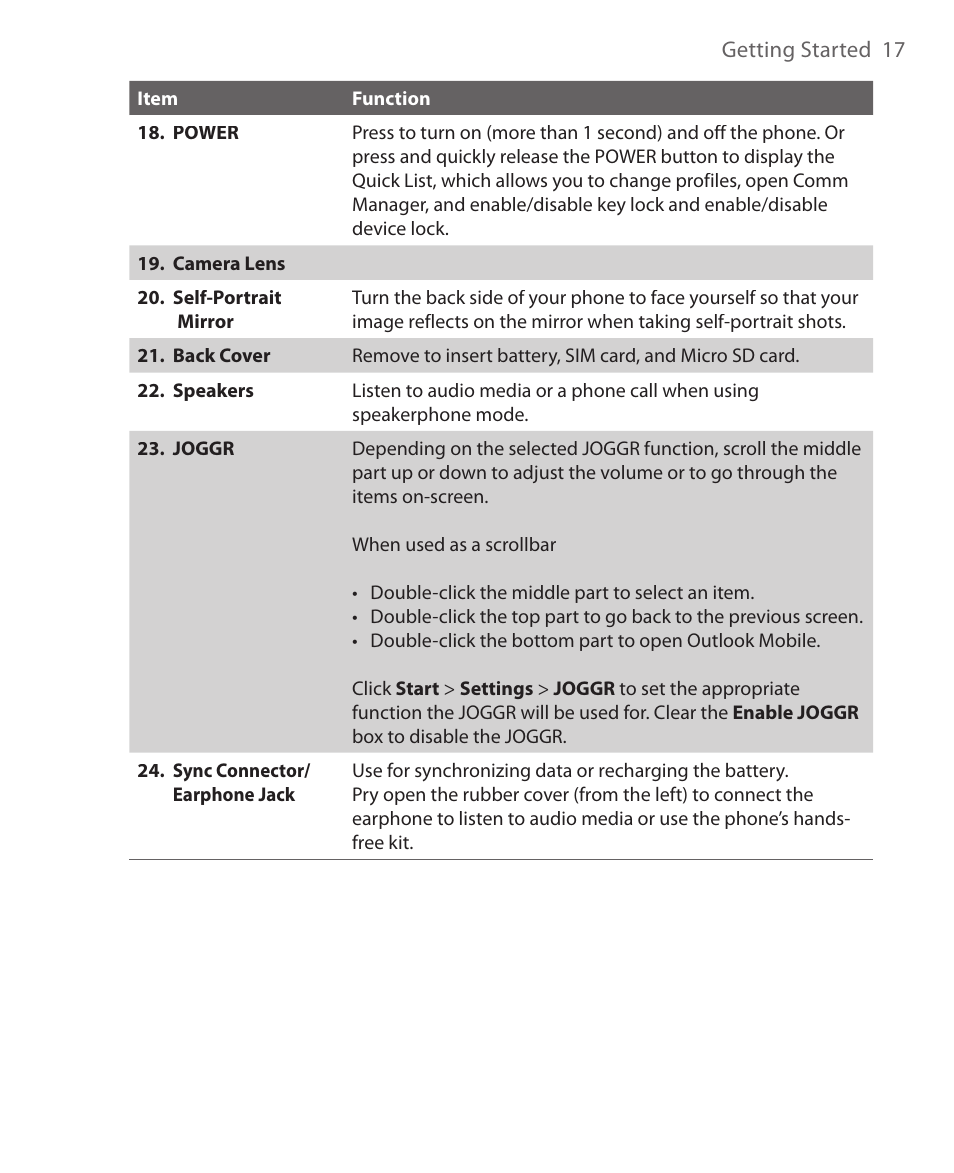 HTC EMC220 User Manual | Page 17 / 172