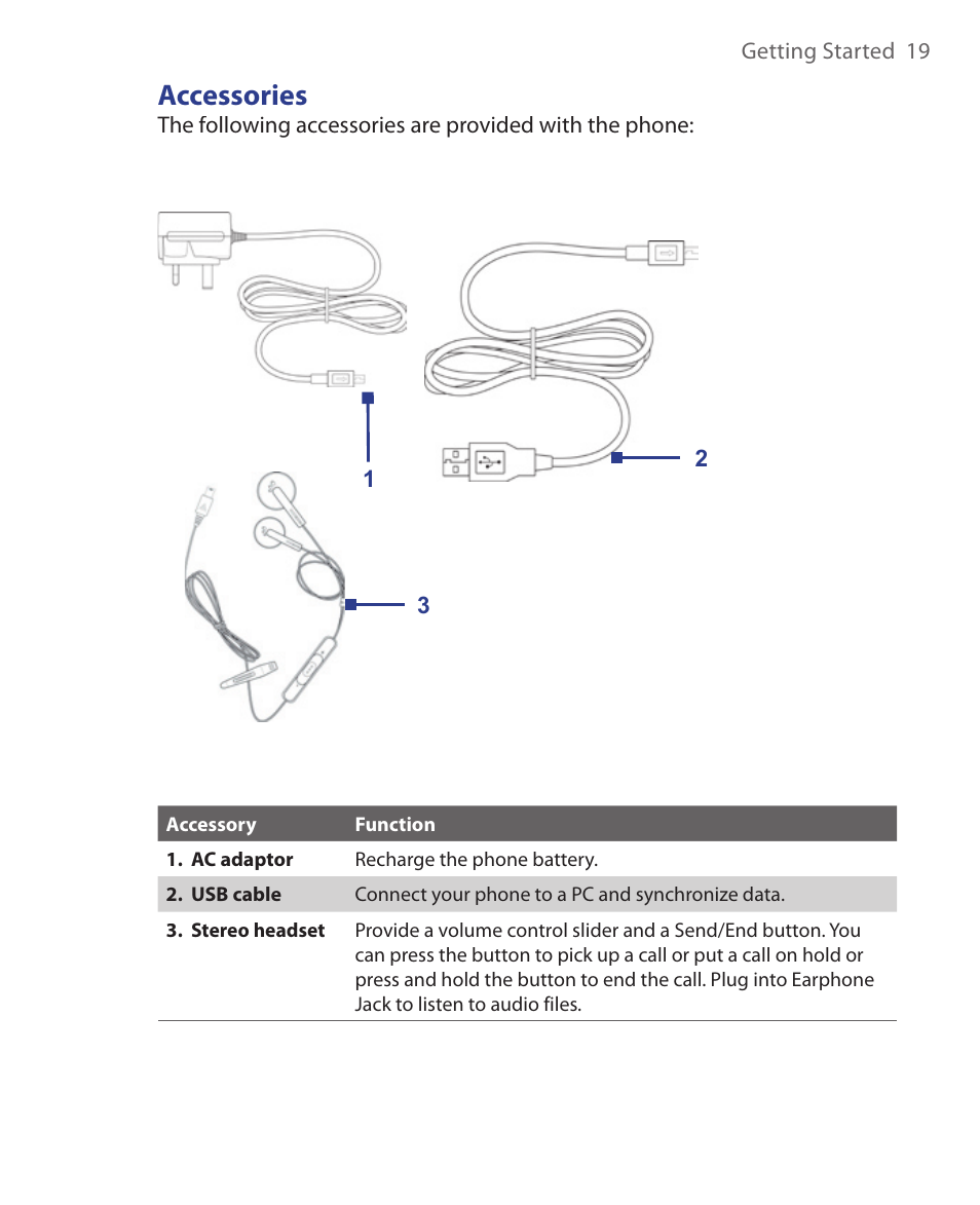 Accessories | HTC EMC220 User Manual | Page 19 / 172