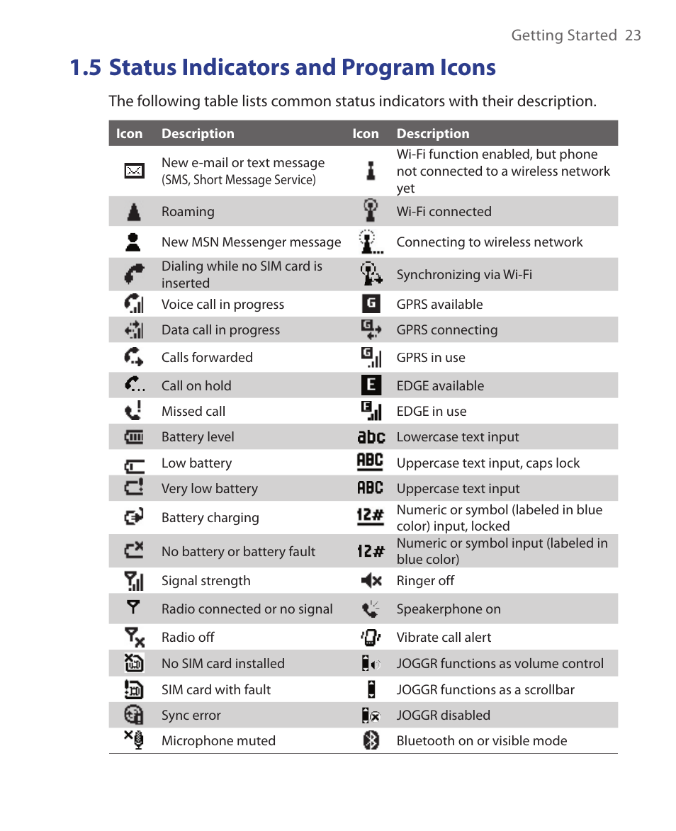 5 status indicators and program icons | HTC EMC220 User Manual | Page 23 / 172