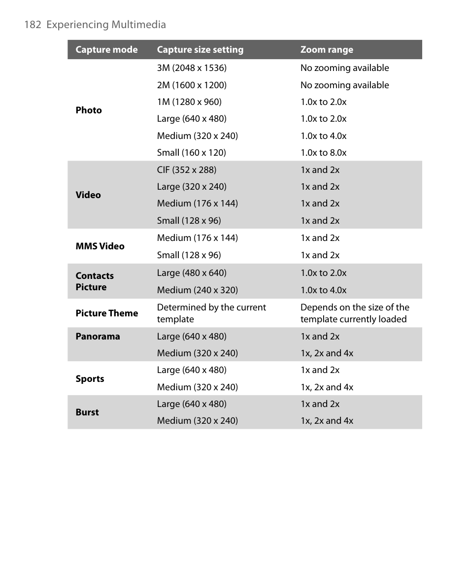 HTC Tilt 8900 User Manual | Page 182 / 240