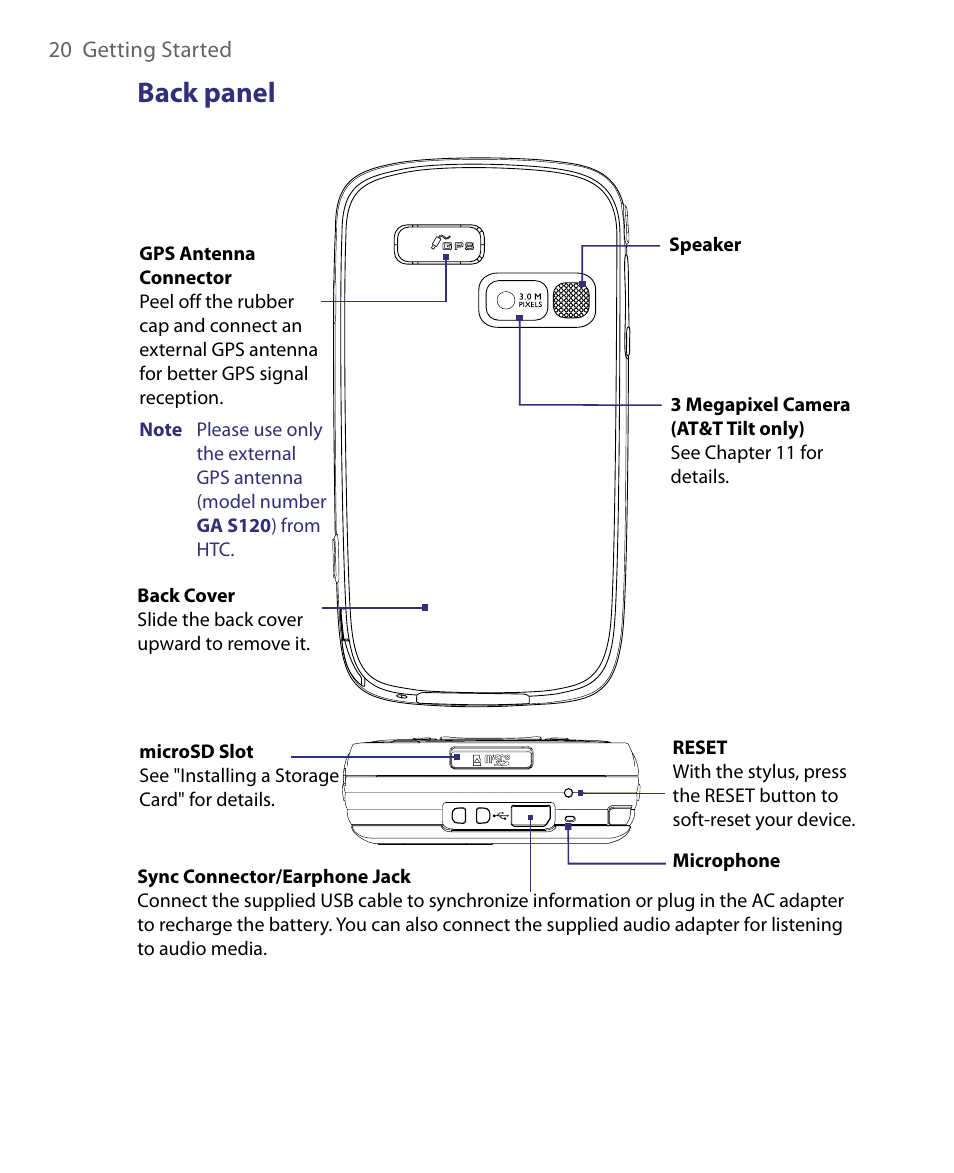 Back panel | HTC Tilt 8900 User Manual | Page 20 / 240