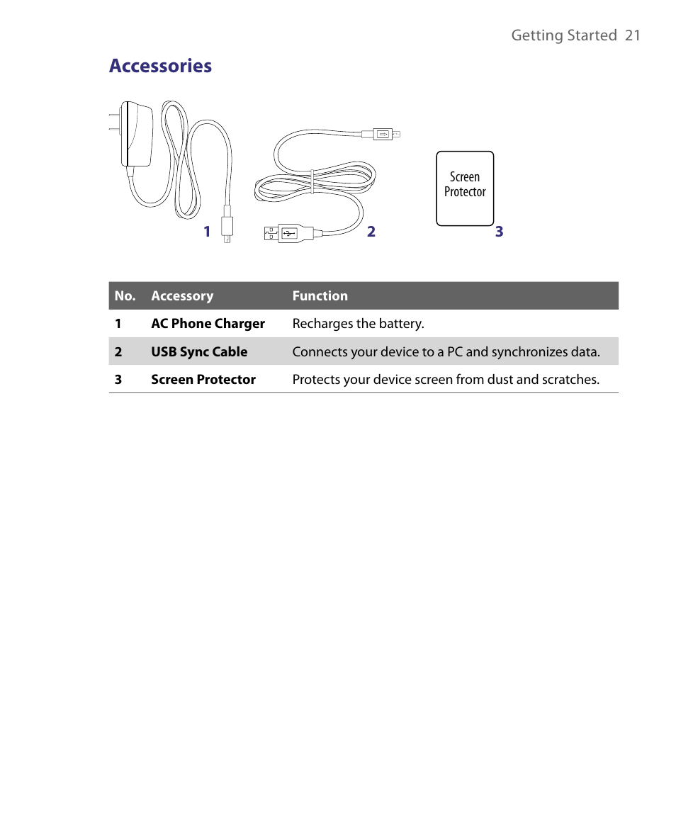 Accessories | HTC Tilt 8900 User Manual | Page 21 / 240