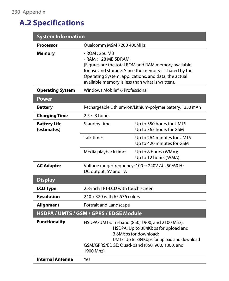 A.2 specifications | HTC Tilt 8900 User Manual | Page 230 / 240