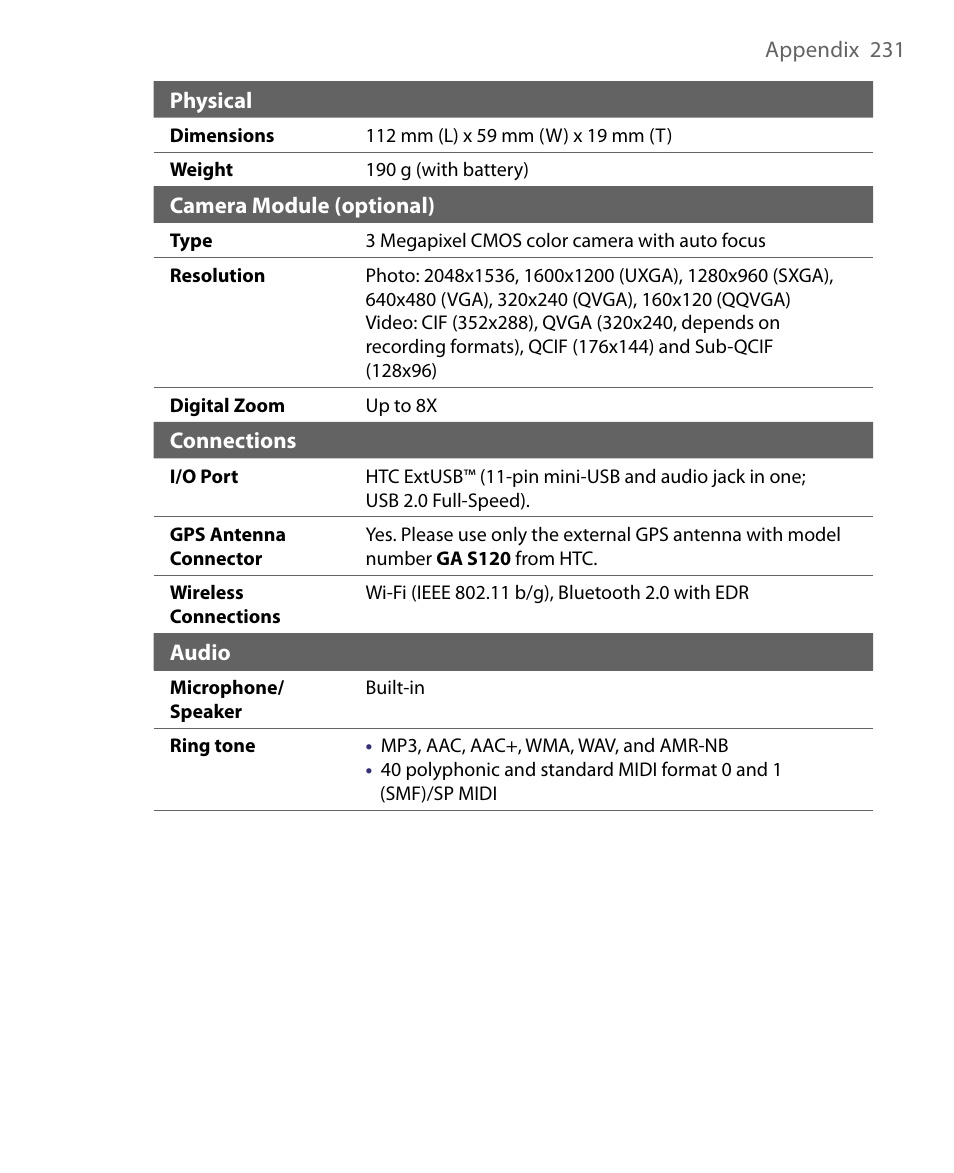HTC Tilt 8900 User Manual | Page 231 / 240