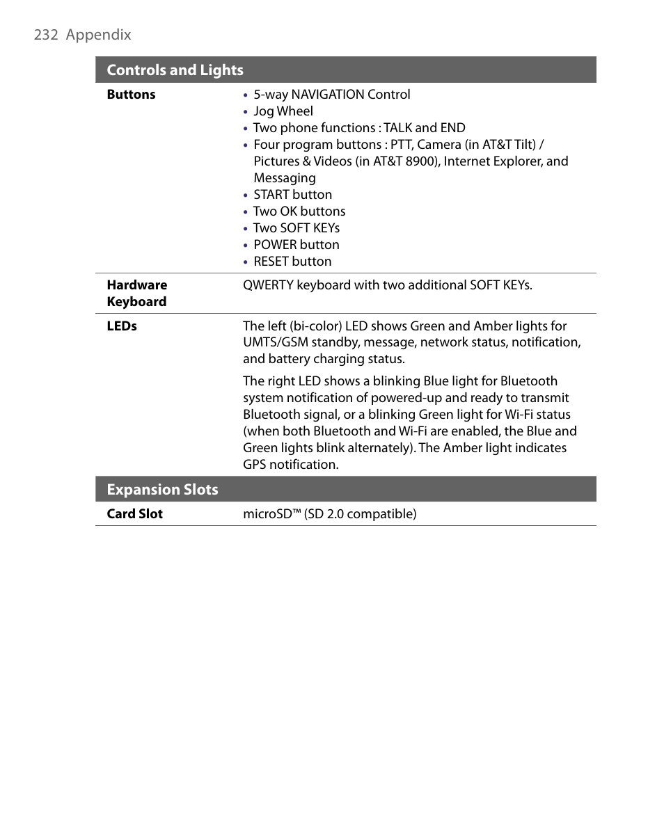 HTC Tilt 8900 User Manual | Page 232 / 240