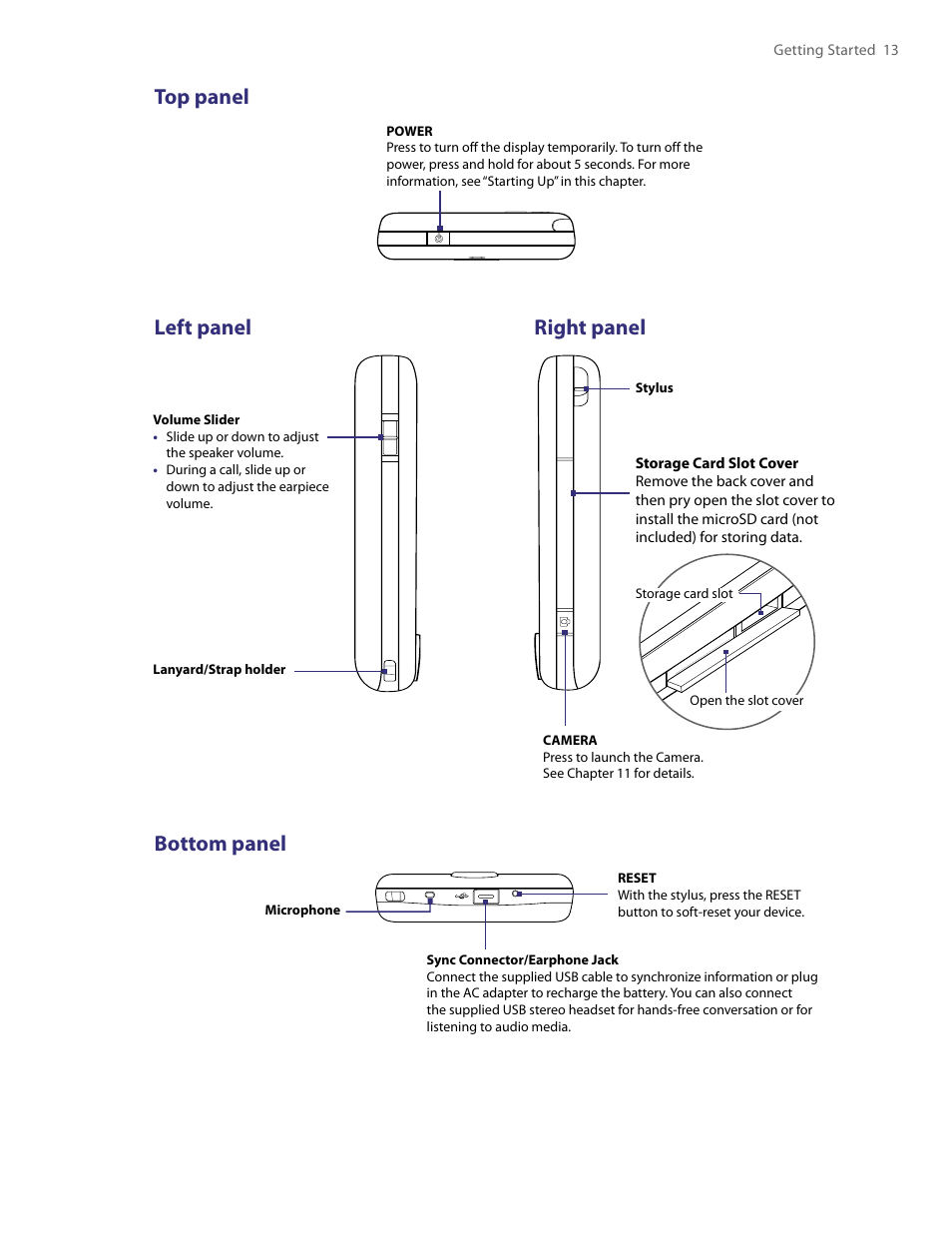 Top panel, Left panel, Right panel | Bottom panel | HTC Touch by HTC VOGU100 User Manual | Page 13 / 150