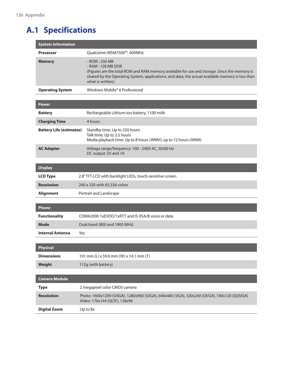 A.1 specifications | HTC Touch by HTC VOGU100 User Manual | Page 136 / 150