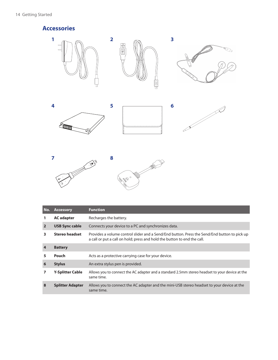 Accessories | HTC Touch by HTC VOGU100 User Manual | Page 14 / 150