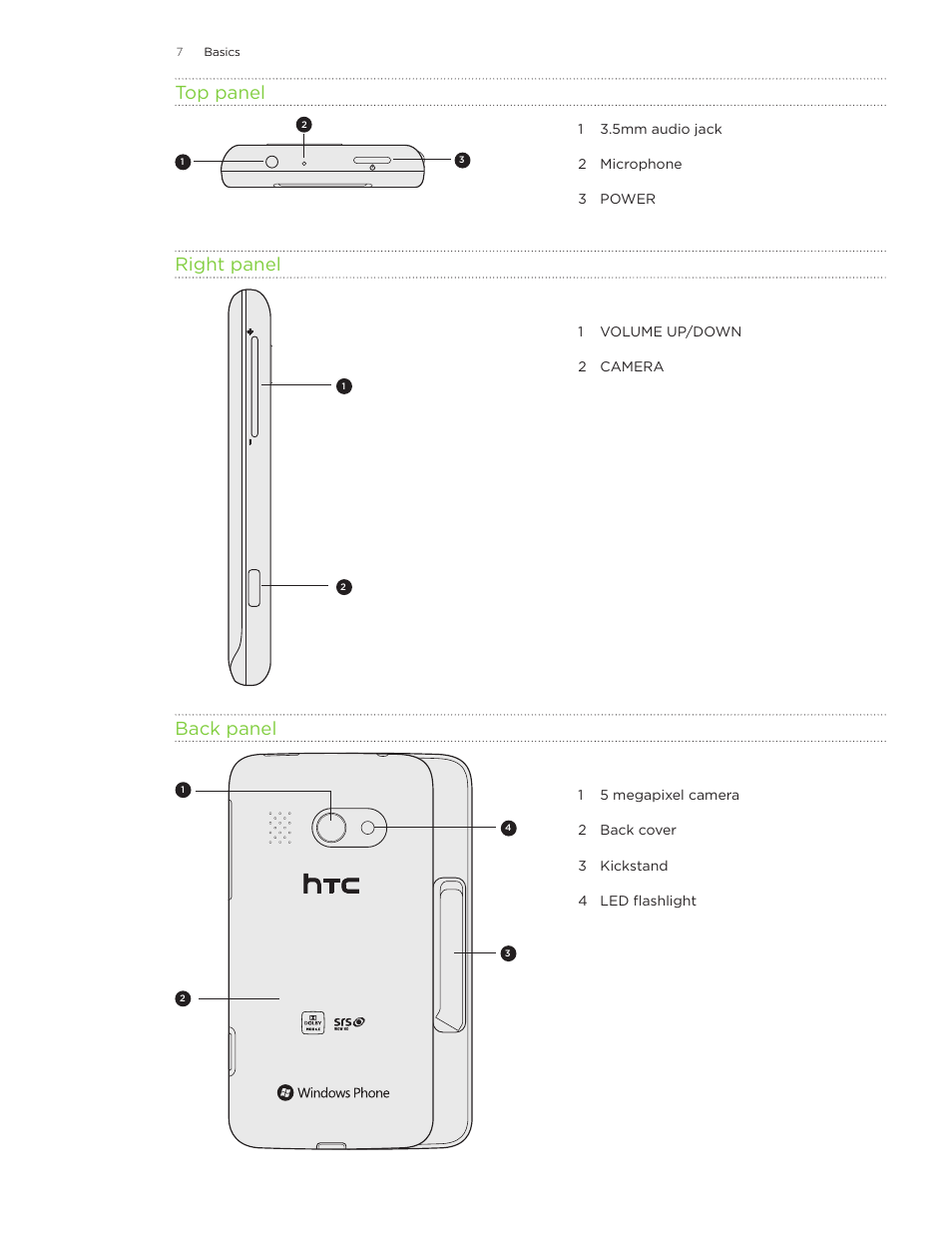 Top panel, Right panel, Back panel | HTC Surround User Manual | Page 7 / 79