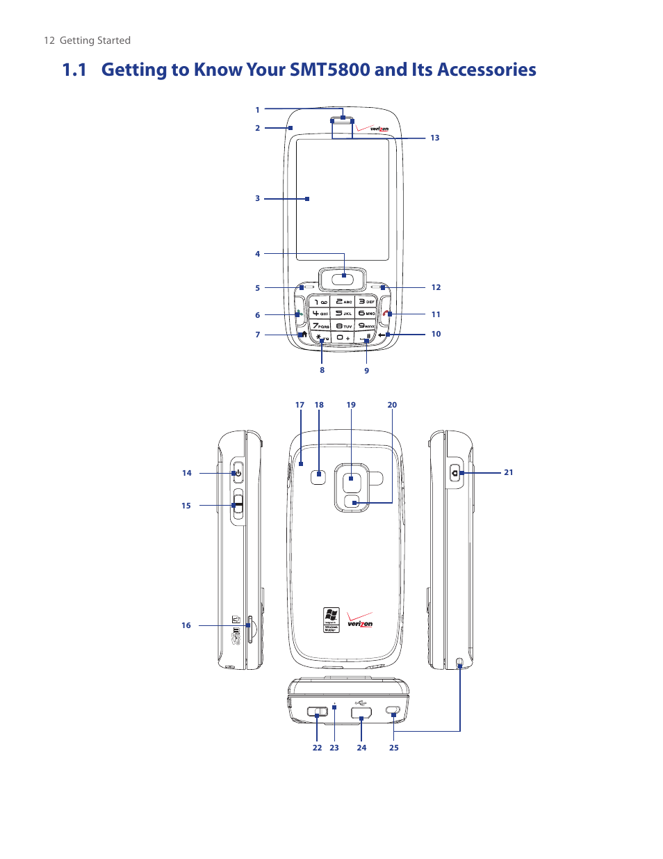 1 getting to know your smt5800 and, Its accessories | HTC SMT5800 User Manual | Page 12 / 116