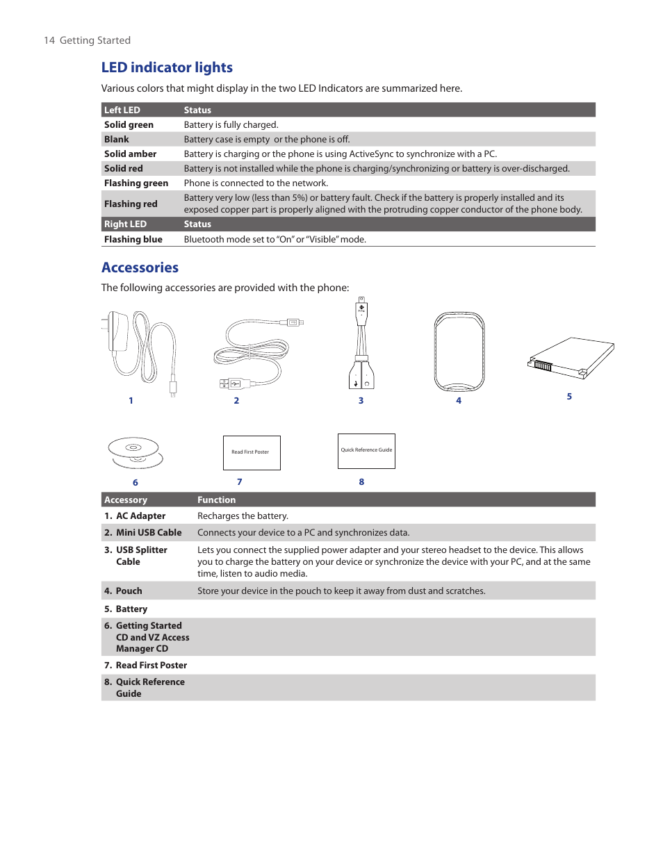 Led indicator lights, Accessories | HTC SMT5800 User Manual | Page 14 / 116