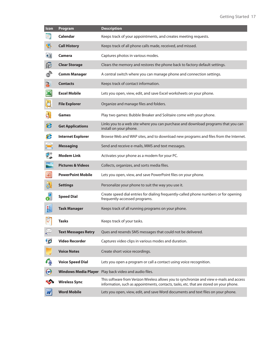 7 start menu | HTC SMT5800 User Manual | Page 17 / 116