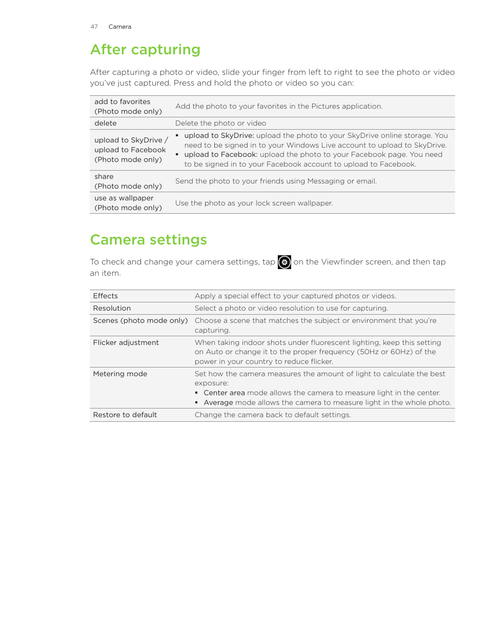 After capturing, Camera settings | HTC 7 User Manual | Page 47 / 74