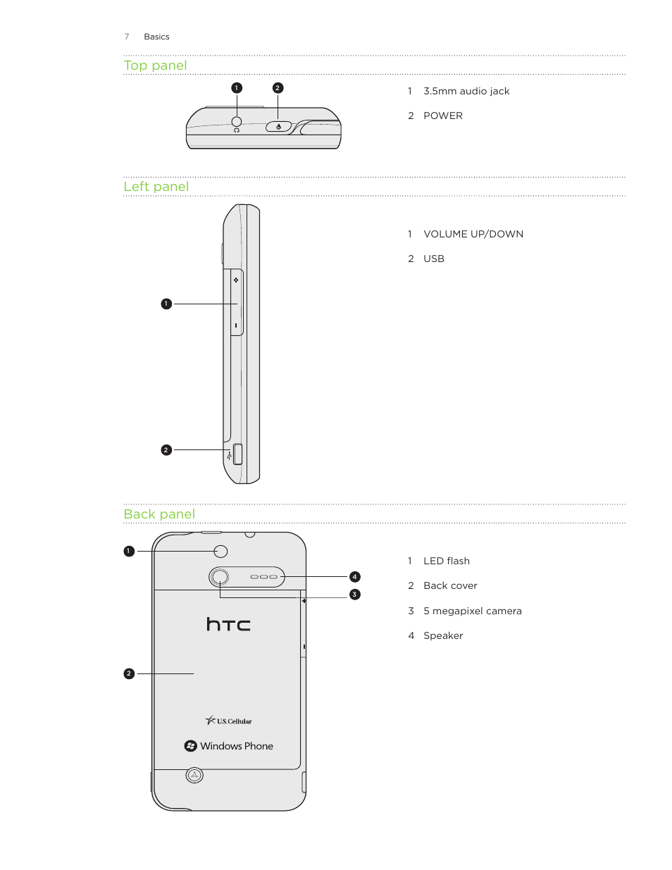 Top panel, Left panel, Back panel | HTC 7 User Manual | Page 7 / 74