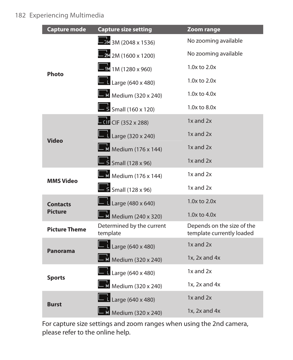 HTC Xda orbit 2 User Manual | Page 182 / 246