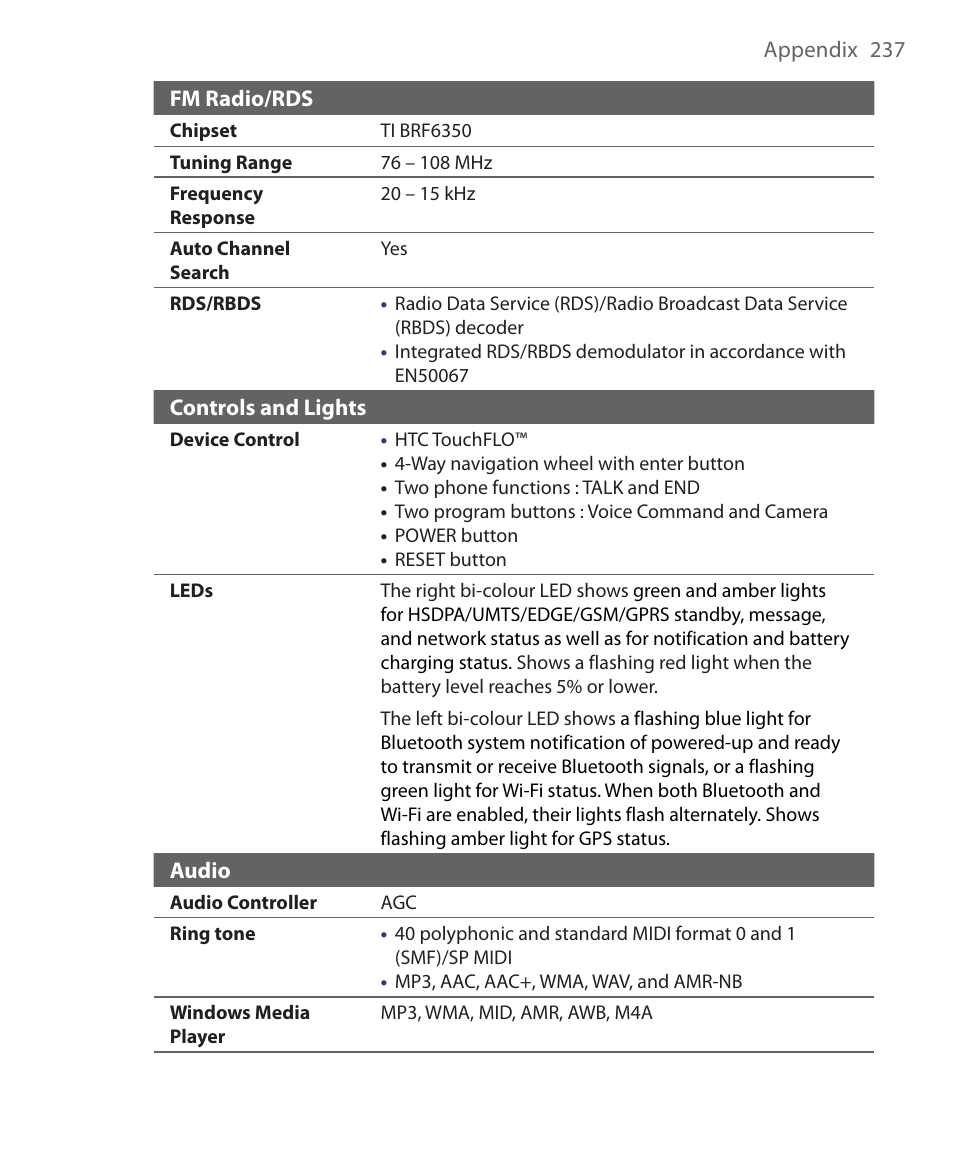 HTC Xda orbit 2 User Manual | Page 237 / 246
