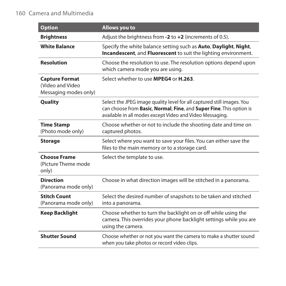 HTC Dash 3G HS S200 User Manual | Page 160 / 192