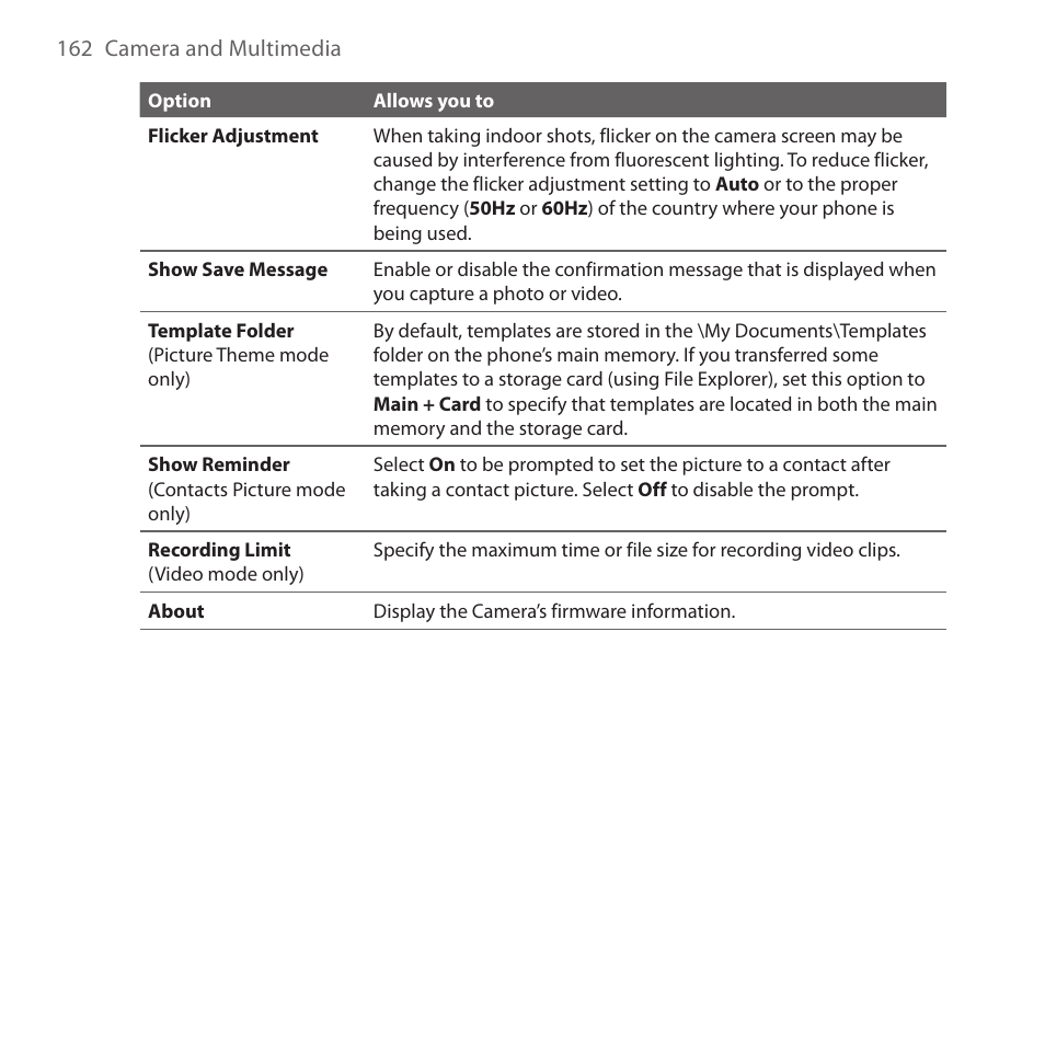 HTC Dash 3G HS S200 User Manual | Page 162 / 192
