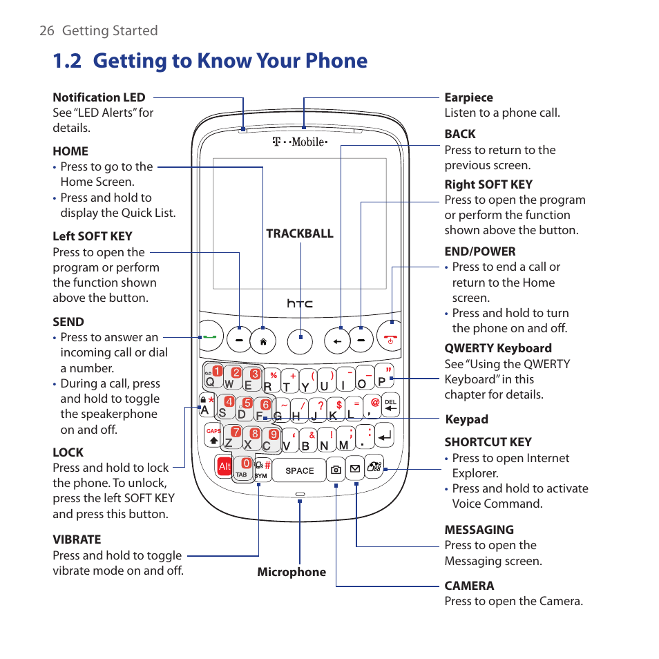 2 getting to know your phone, Getting.to.know.your.phone | HTC Dash 3G HS S200 User Manual | Page 26 / 192