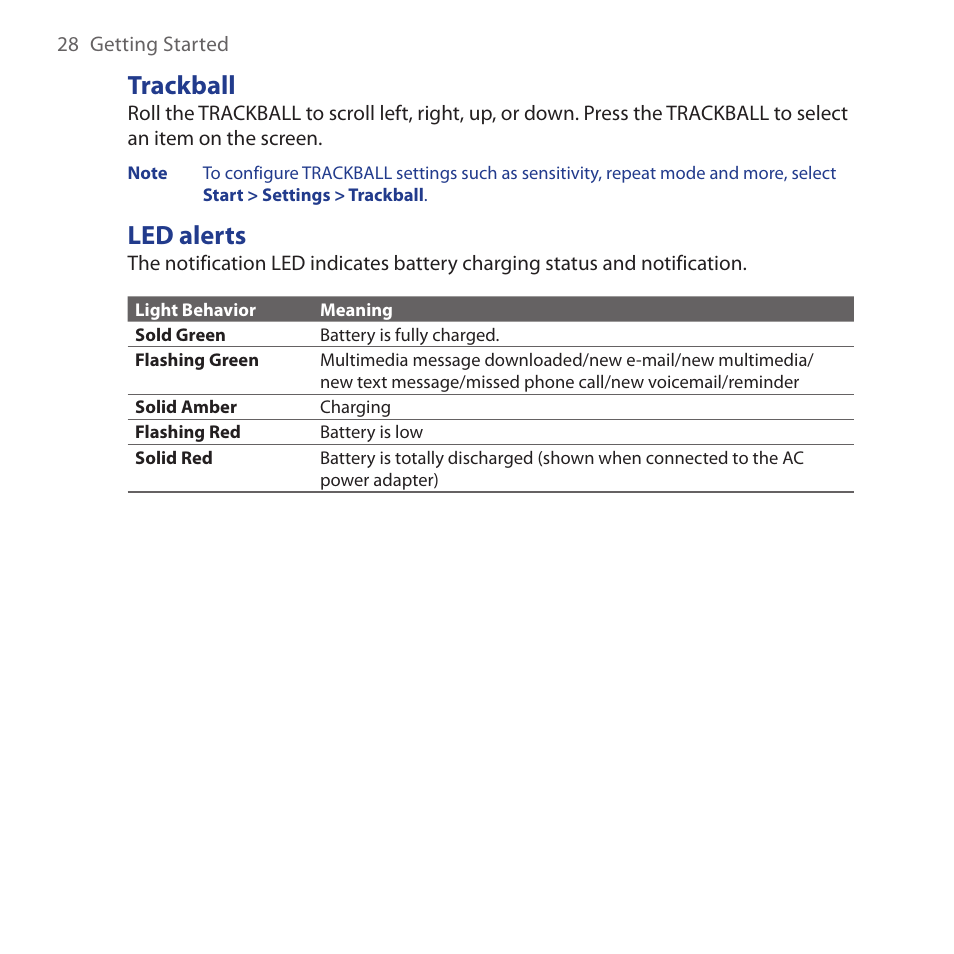 Trackball, Led alerts, Trackball led alerts | HTC Dash 3G HS S200 User Manual | Page 28 / 192