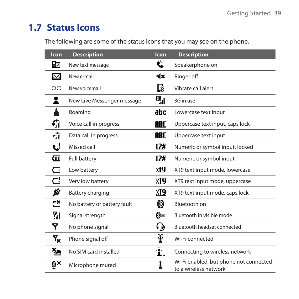 7 status icons, Status.icons | HTC Dash 3G HS S200 User Manual | Page 39 / 192