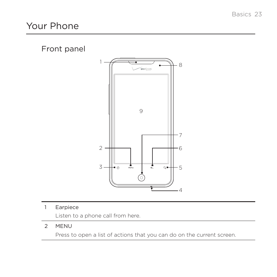 Your phone, Front panel | HTC DROID Incredible User Manual | Page 23 / 308