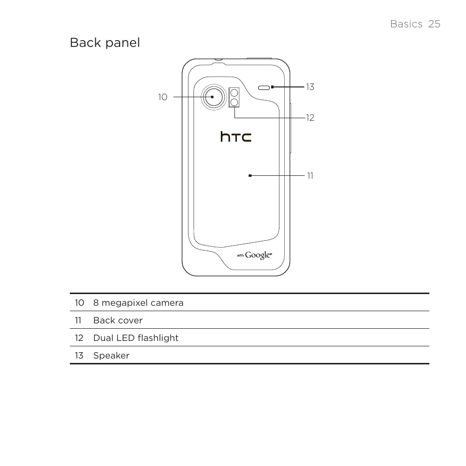 Back panel | HTC DROID Incredible User Manual | Page 25 / 308