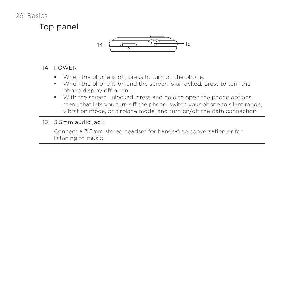 Top panel | HTC DROID Incredible User Manual | Page 26 / 308