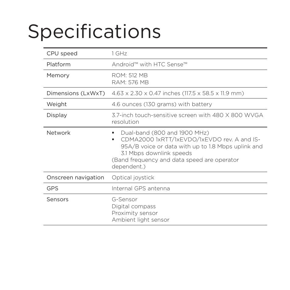 Specifications | HTC DROID Incredible User Manual | Page 301 / 308