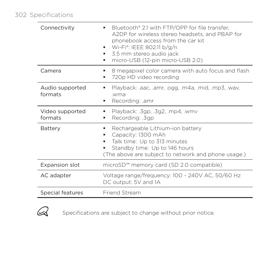 HTC DROID Incredible User Manual | Page 302 / 308