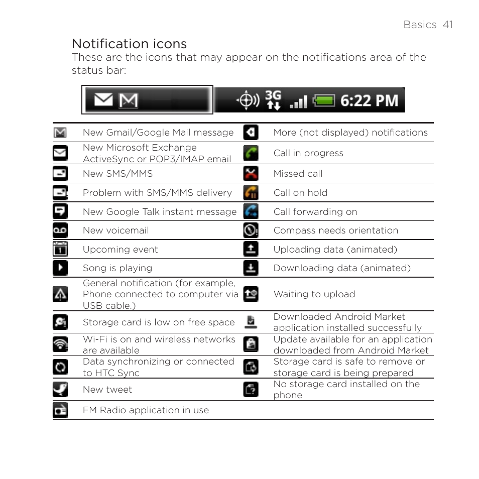 Notification icons | HTC DROID Incredible User Manual | Page 41 / 308