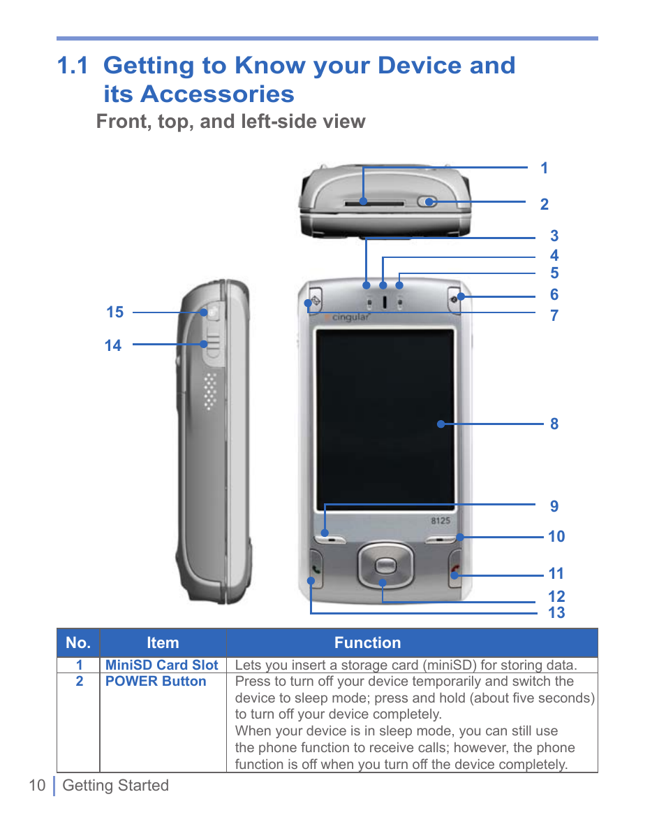 1 getting to know your device, And its accessories, 1 getting to know your device and its accessories | Front, top, and left-side view | HTC 8125 User Manual | Page 10 / 192