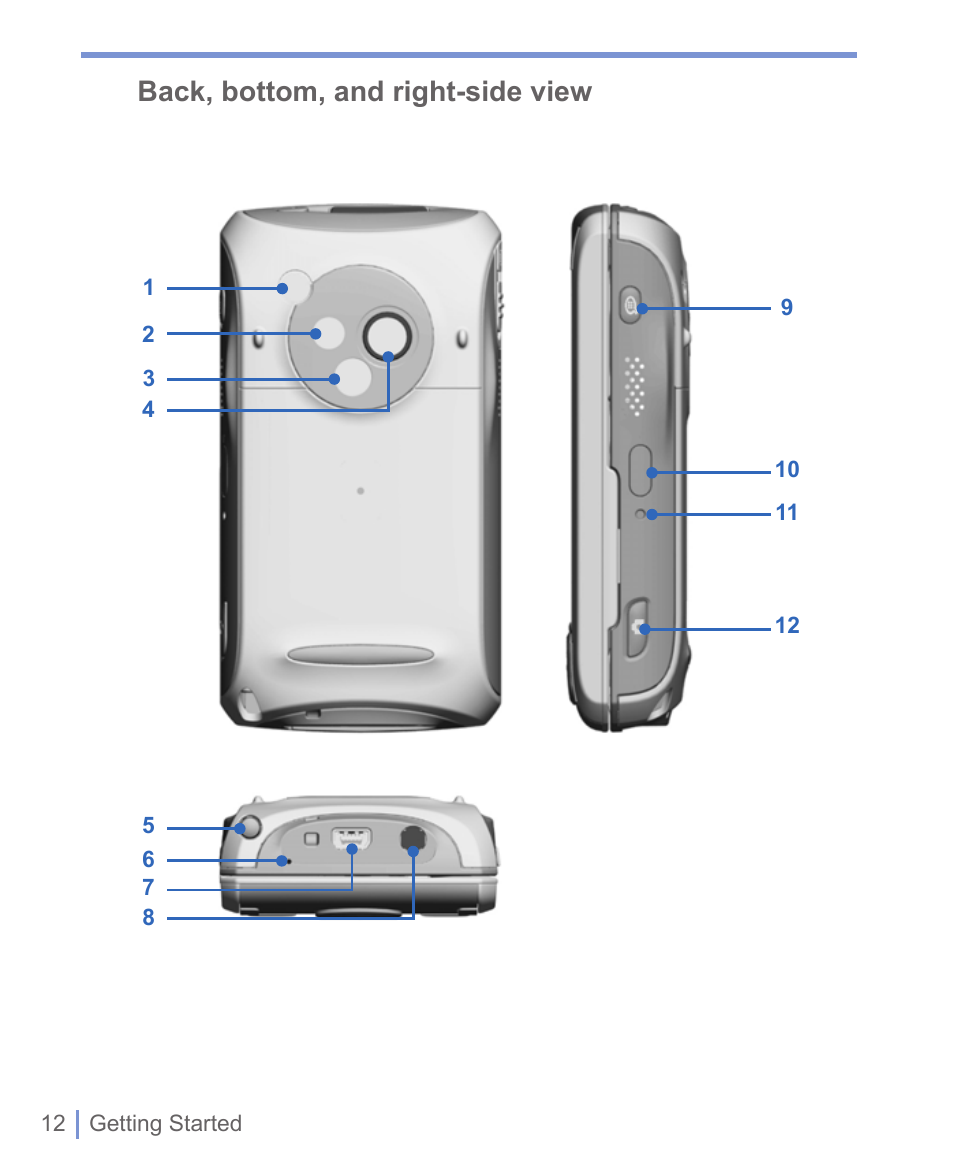 Back, bottom, and right-side view | HTC 8125 User Manual | Page 12 / 192