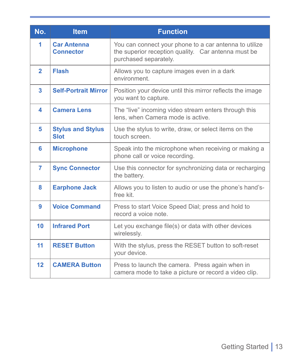 HTC 8125 User Manual | Page 13 / 192