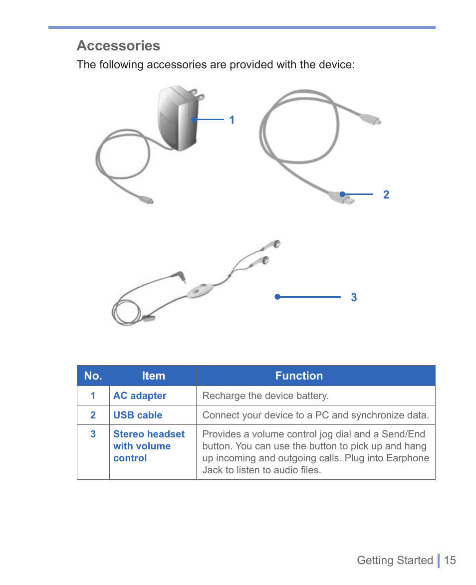 Accessories | HTC 8125 User Manual | Page 15 / 192