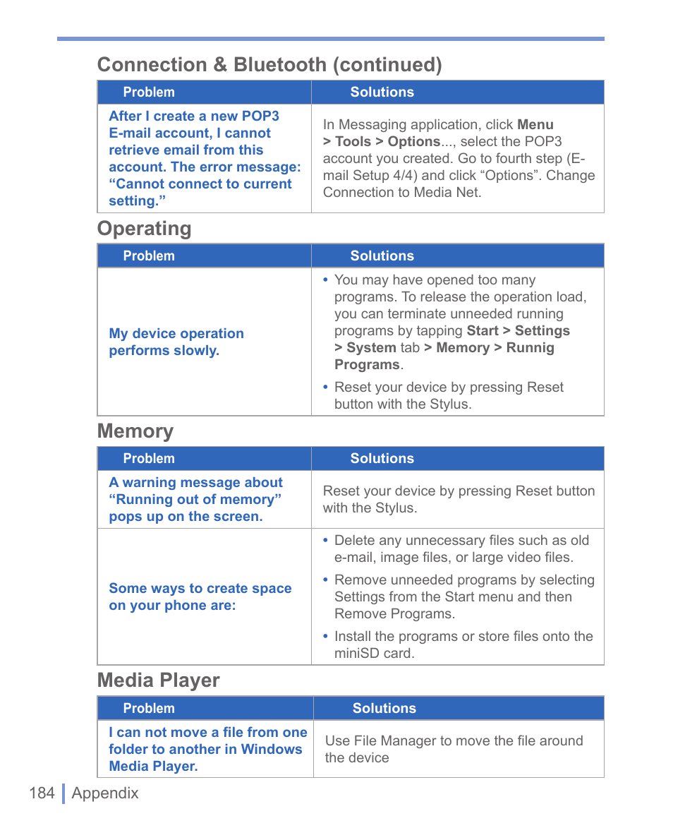 Connection & bluetooth (continued), Operating, Media player | HTC 8125 User Manual | Page 184 / 192