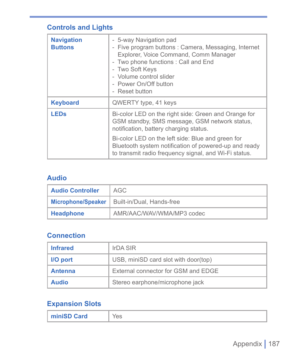 HTC 8125 User Manual | Page 187 / 192