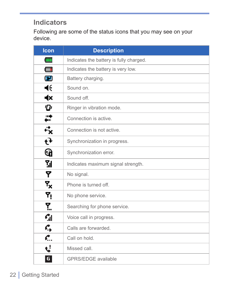 5 the today screen, Indicators | HTC 8125 User Manual | Page 22 / 192