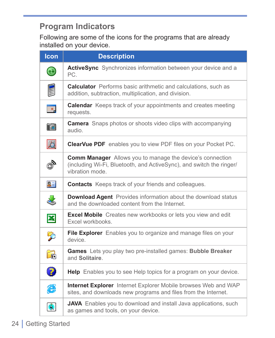 Program indicators | HTC 8125 User Manual | Page 24 / 192