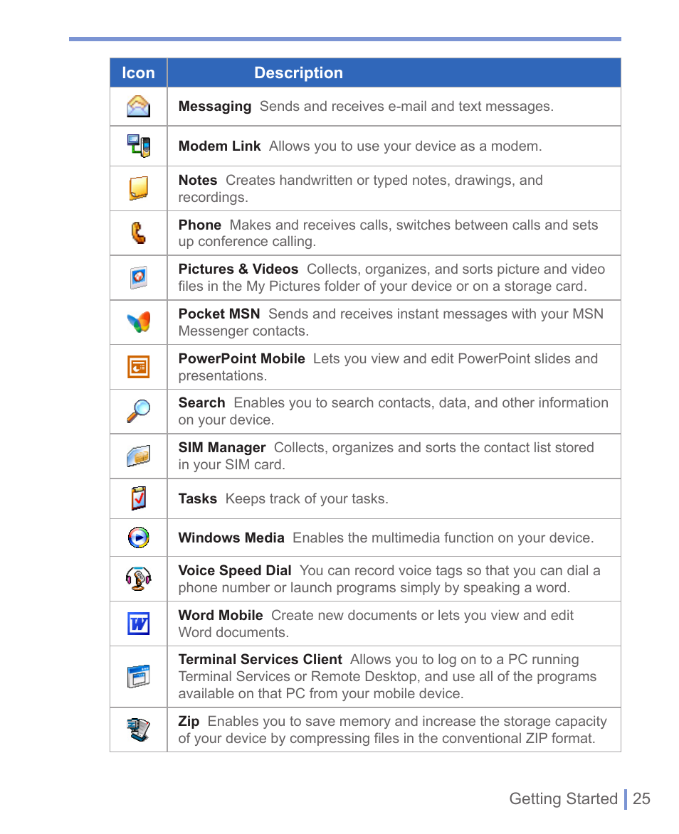 HTC 8125 User Manual | Page 25 / 192