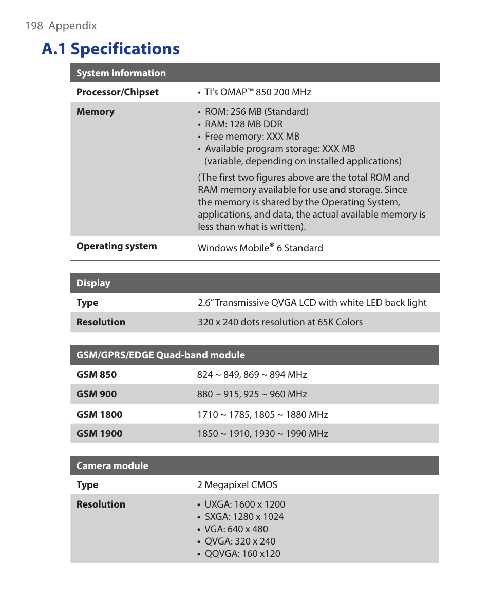 A.1 specifications | HTC KII0160 User Manual | Page 198 / 212