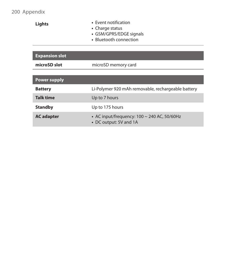 HTC KII0160 User Manual | Page 200 / 212
