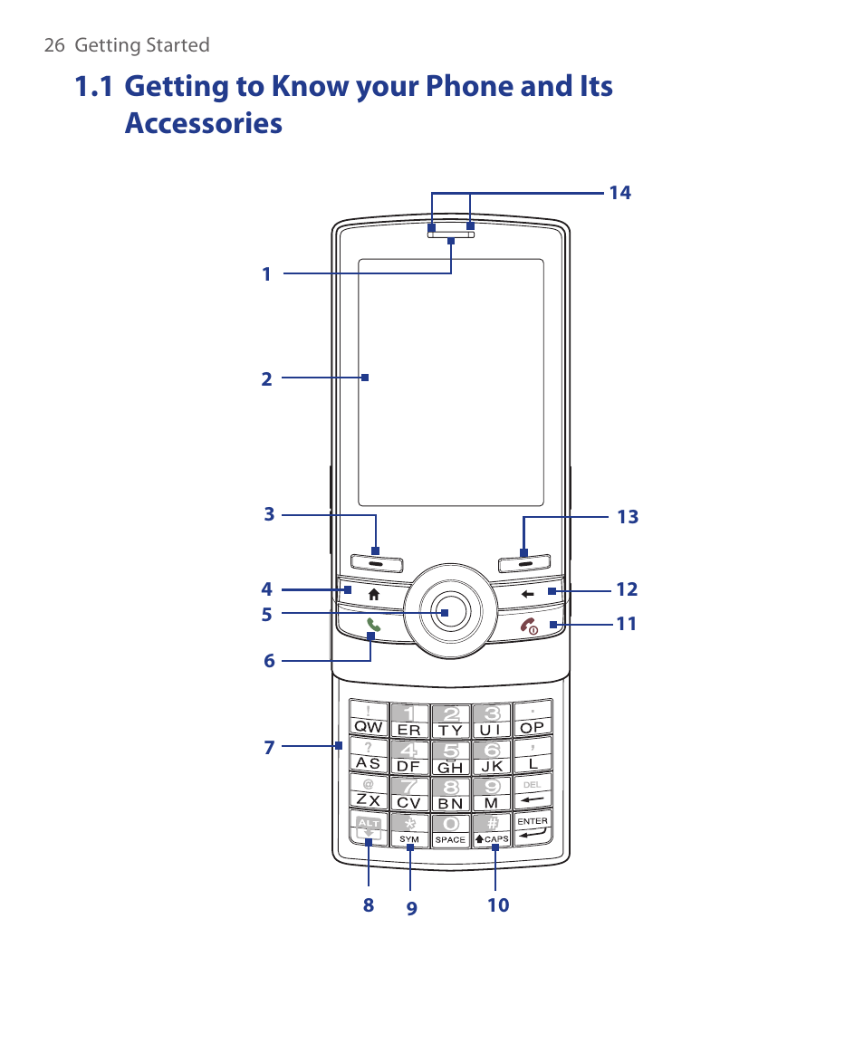 1 getting to know your phone and its accessories, 1 getting to know your phone and, Its accessories | HTC KII0160 User Manual | Page 26 / 212