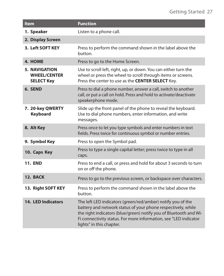 HTC KII0160 User Manual | Page 27 / 212
