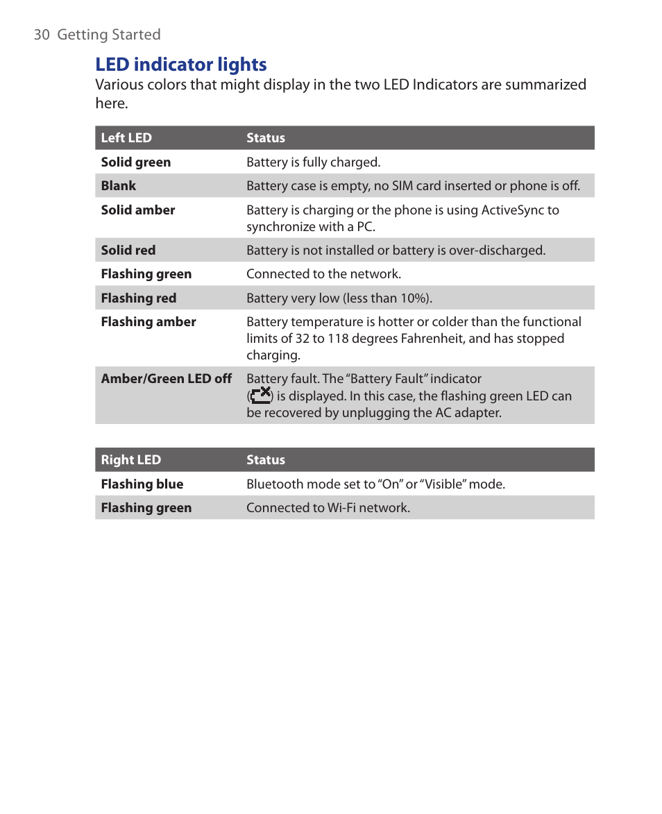 Led indicator lights | HTC KII0160 User Manual | Page 30 / 212