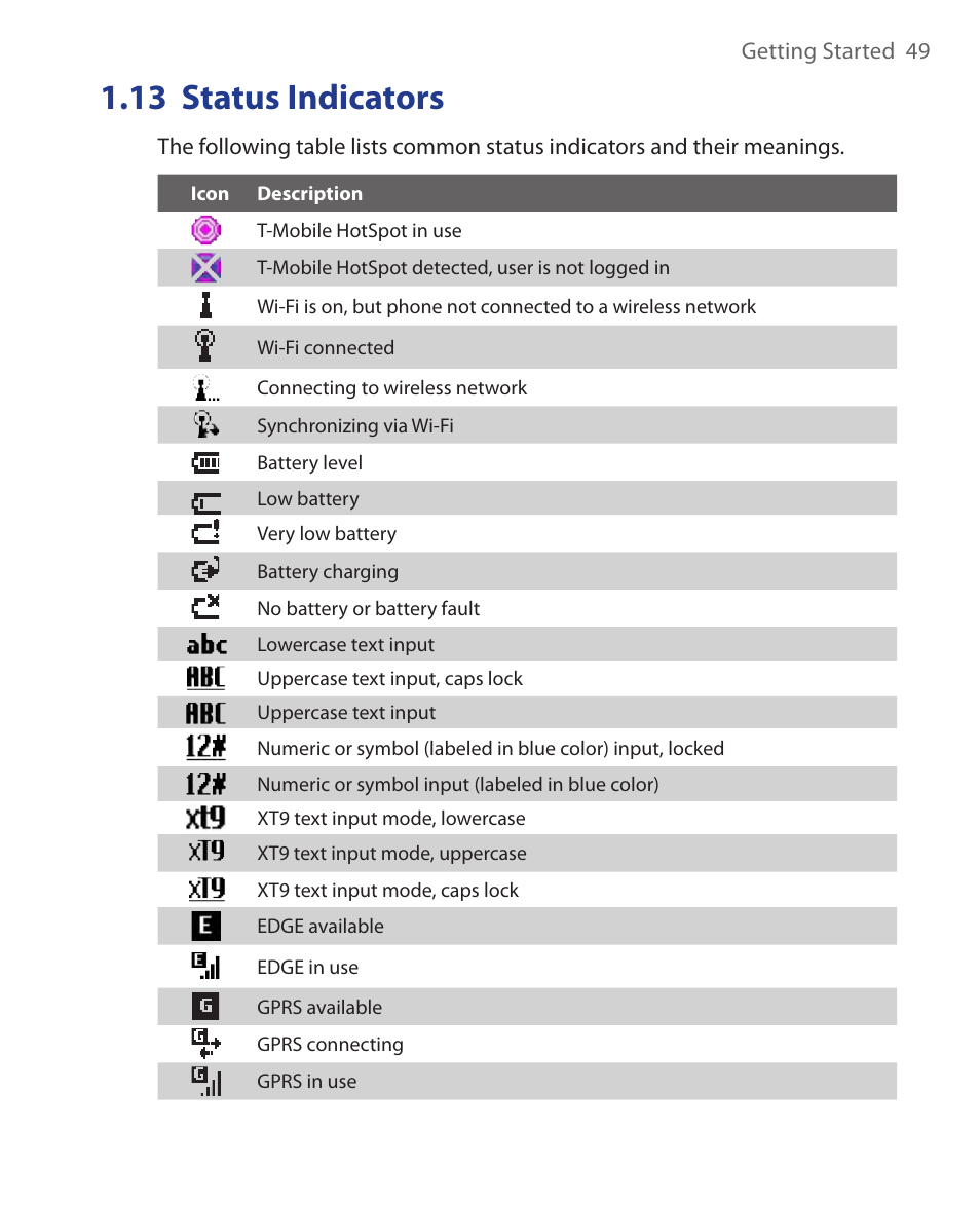 13 status indicators | HTC KII0160 User Manual | Page 49 / 212