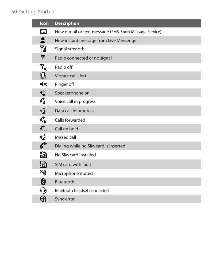 HTC KII0160 User Manual | Page 50 / 212