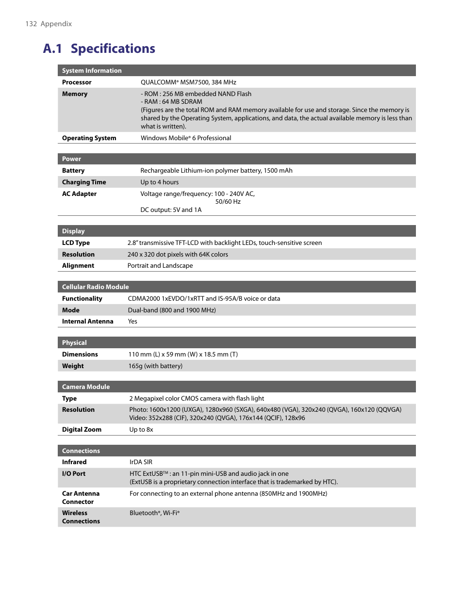 A.1 specifications | HTC PDA Phone User Manual | Page 132 / 144